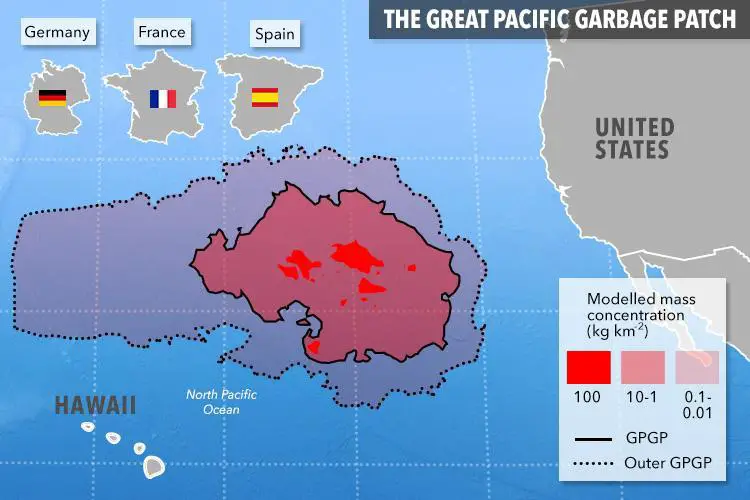 North pacific garbage patch