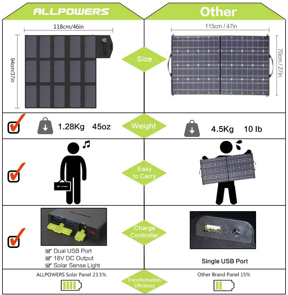 off grid solar panel