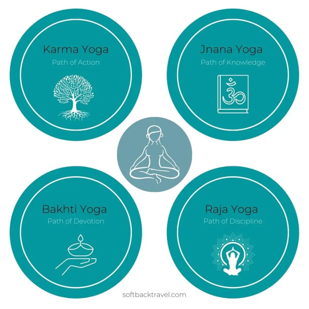 4 Paths of Yoga 