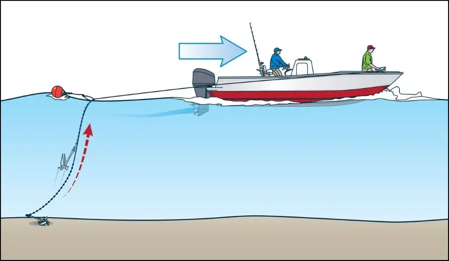 kayak anchor system